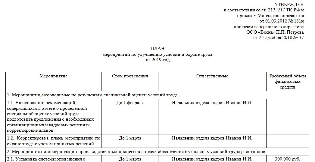 Приказ 903н статус. Годовой план мероприятий по улучшению условий и охраны труда. Ежегодный план мероприятий по улучшению условий и охраны труда. План по улучшению условий и охраны труда в организации. План организации мероприятий по улучшению условий и охраны труда в 2020.