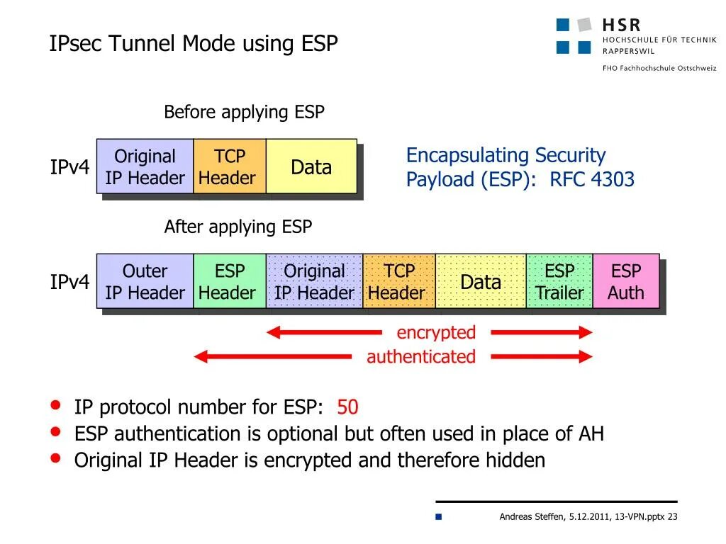 Протокол IPSEC. IPSEC туннель. IPSEC принцип работы. IPSEC – Internet Protocol Security. Data used mode