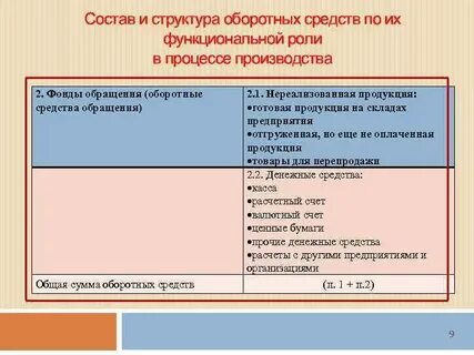 Счета для учета оборотных средств