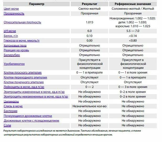 Анализ мочи прозрачность. Эпителий плоский в моче у ребенка норма. Цвет и прозрачность мочи в норме. Прозрачность мочи в норме и при патологии.