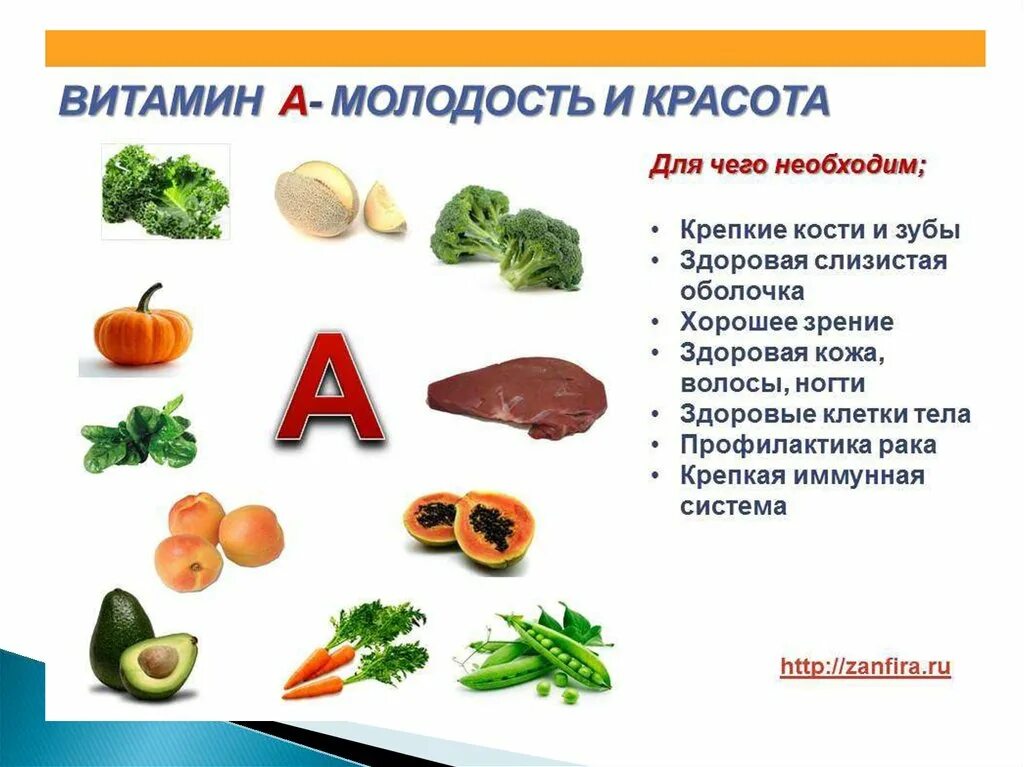 Есть витамин м. Витамин б2 рибофлавин. Витамины b3, b6, b9, b12. Что такое витамины. Есть витамин м.