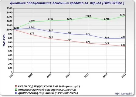 Деньги обесценятся в 2024 году