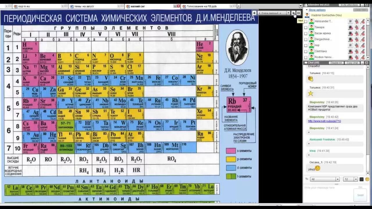 Магний порядковый номер в таблице менделеева Топ-20 небезопасных вещей, которыми развлекались дети в СССР
