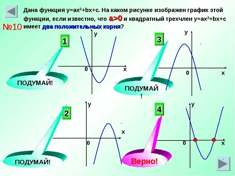 Функция Ах 2+BX+C. Линейно квадратичная функция. График функции квадратного трехчлена. Функция у ах2.