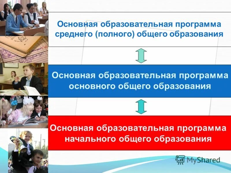 Образовательная программа среднего общего образования. Образовательная программа среднего общего образования