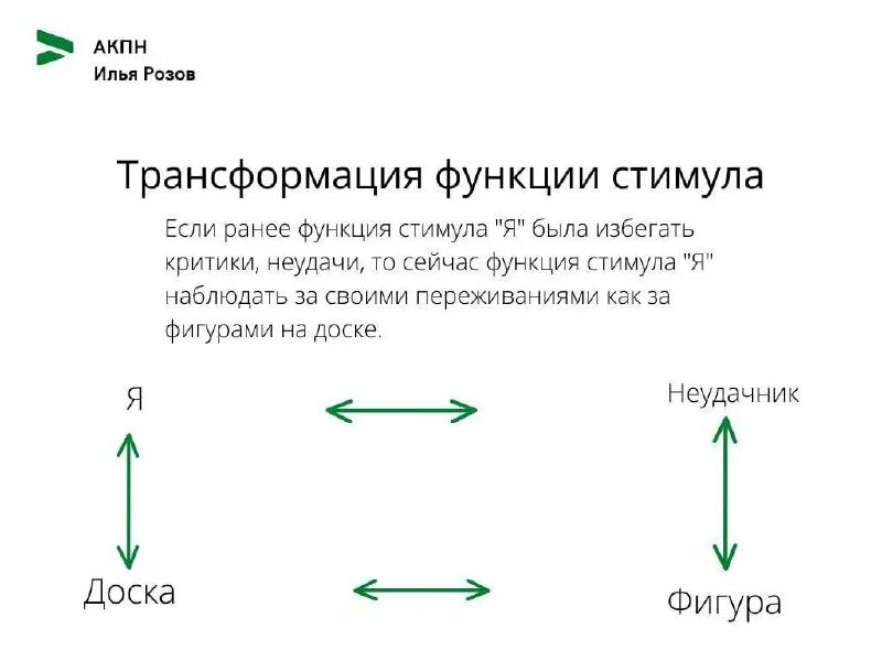 Трансформация функций. Трансформация функций презентация. Денежные средства это оборотные активы. Трансформация функций. Hr функции в компании.