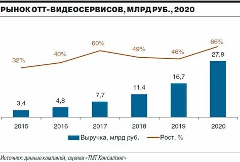Законопроект о рынках