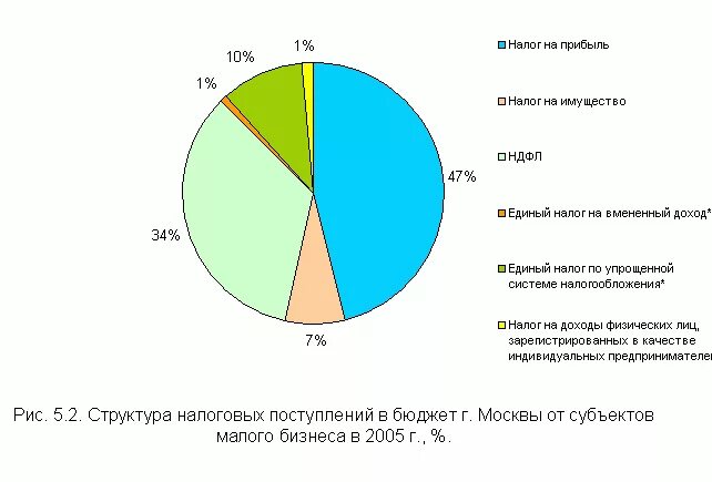 налоги для среднего бизнеса. субсидии бизнесу. налоги для малого бизнеса 2021. преференции для бизнеса. совокупная налоговая нагрузка.