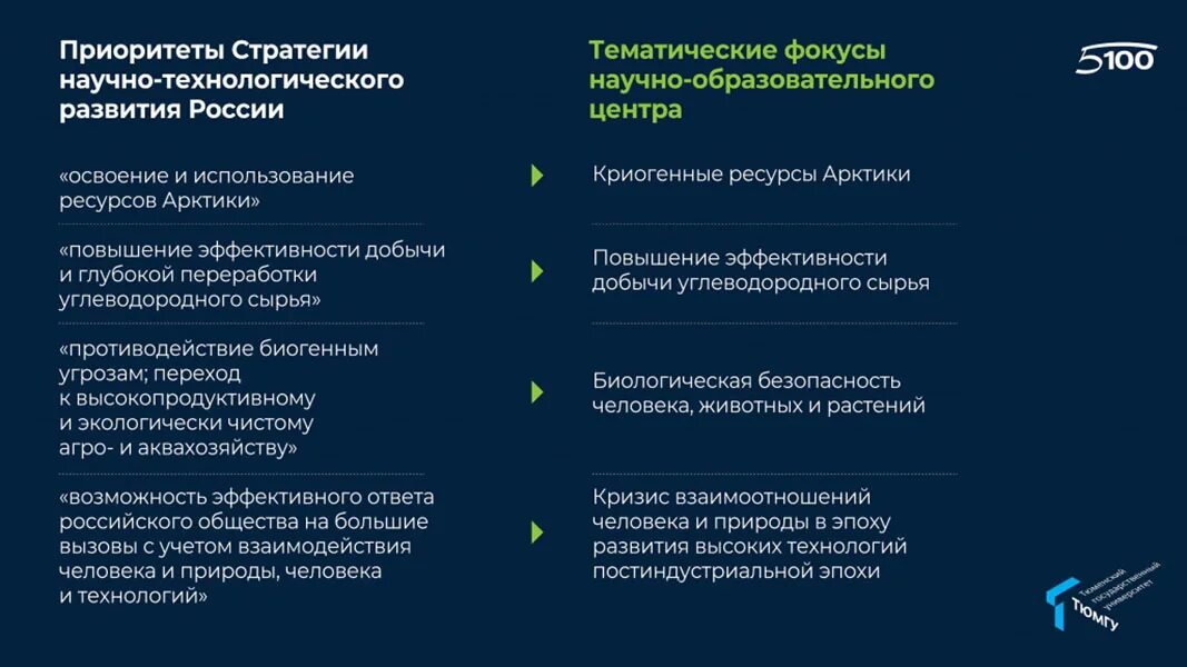 Приоритетам стратегии научно технологического развития российской федерации. Стратегия научно-технологического развития. Приоритетам научно-технологического развития. Приоритетом стратегии научно-технологического развития. Стратегии научного развития.