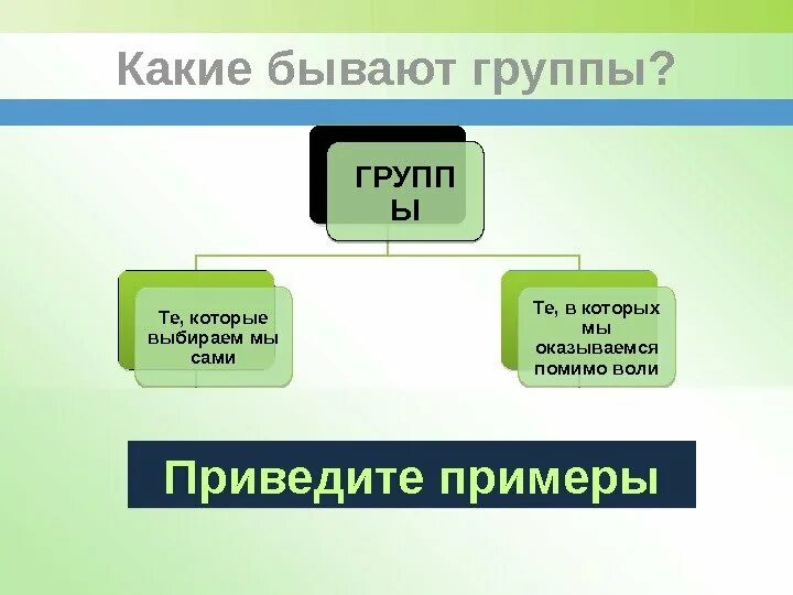 Приведите примеры групп. Группы бывают. Какие бывают виды групп. Какие бывают группы людей. Сообщества которые мы выбираем сами.