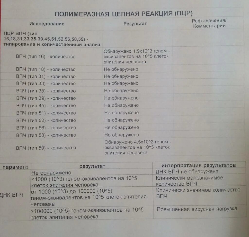 Впч нижний новгород