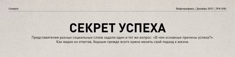 Картинка успех зависит от нас. А в чем твой секрет успеха. Песня успех. Цитаты про успех. Секрет роста.