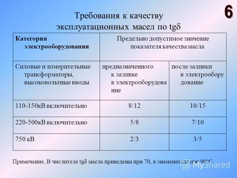 Пробой трансформаторного масла. Требования к трансформаторному маслу. Нормы качества трансформаторного масла. Электрические параметры для трансформаторного масла. Пробивное напряжение трансформаторного масла.