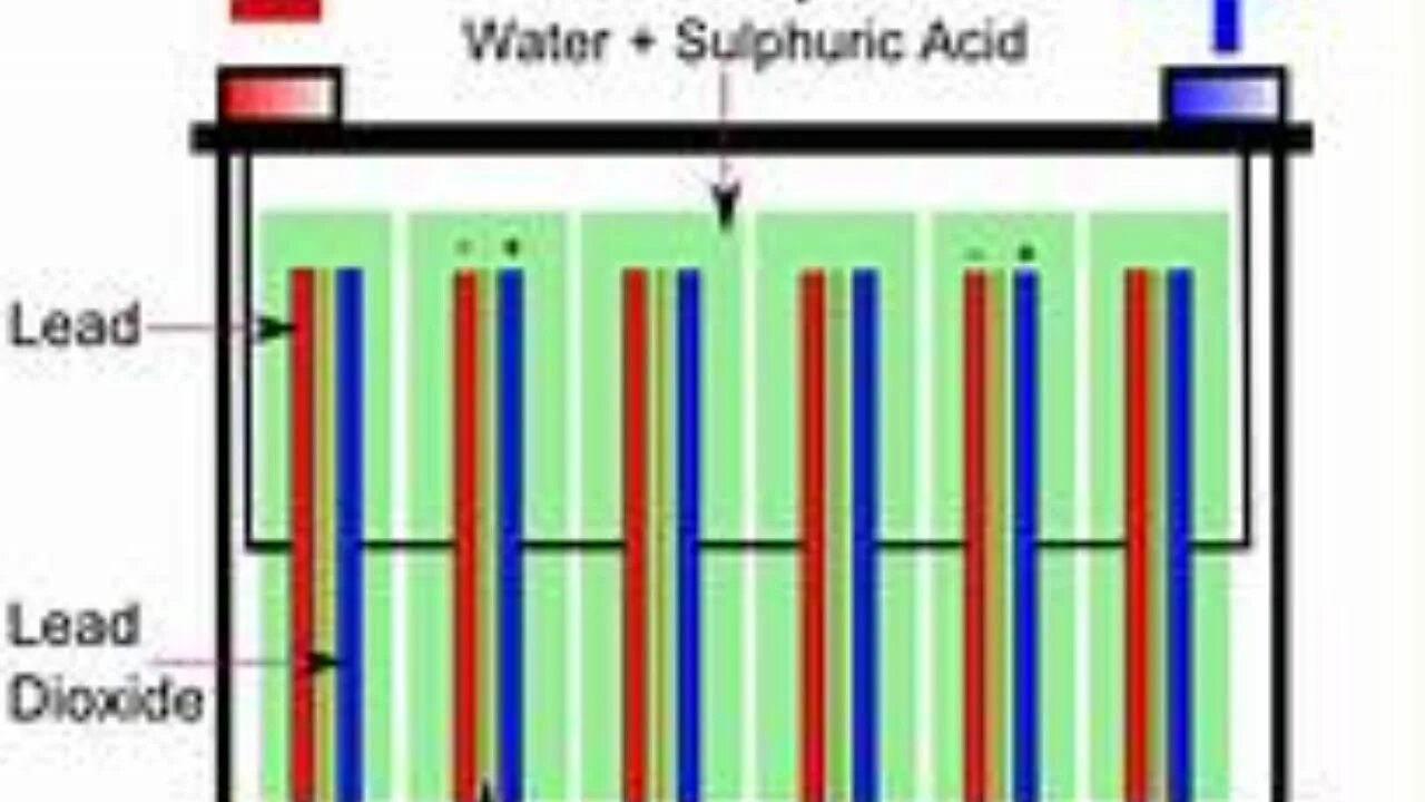 Аккумуляторная батарея lead-acid. Аккумулятор lead acid Battery. Lead-acid Battery Construction. PB lead acid Battery.