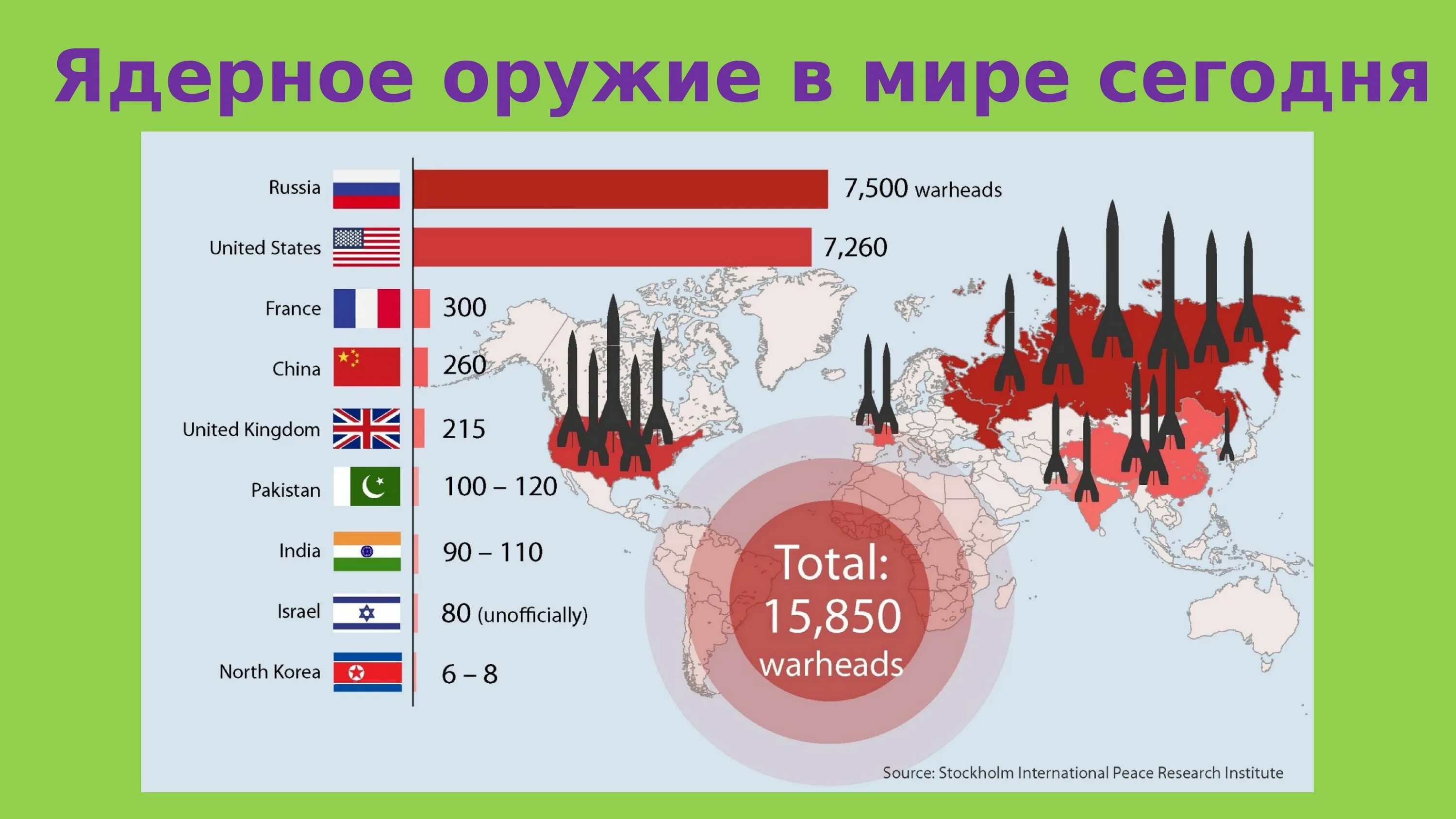 Количество ядерного оружия по странам. Количество атомного оружия у стран. Количество ядерного оружия в мире у стран. Количество ядерного оружия в России.