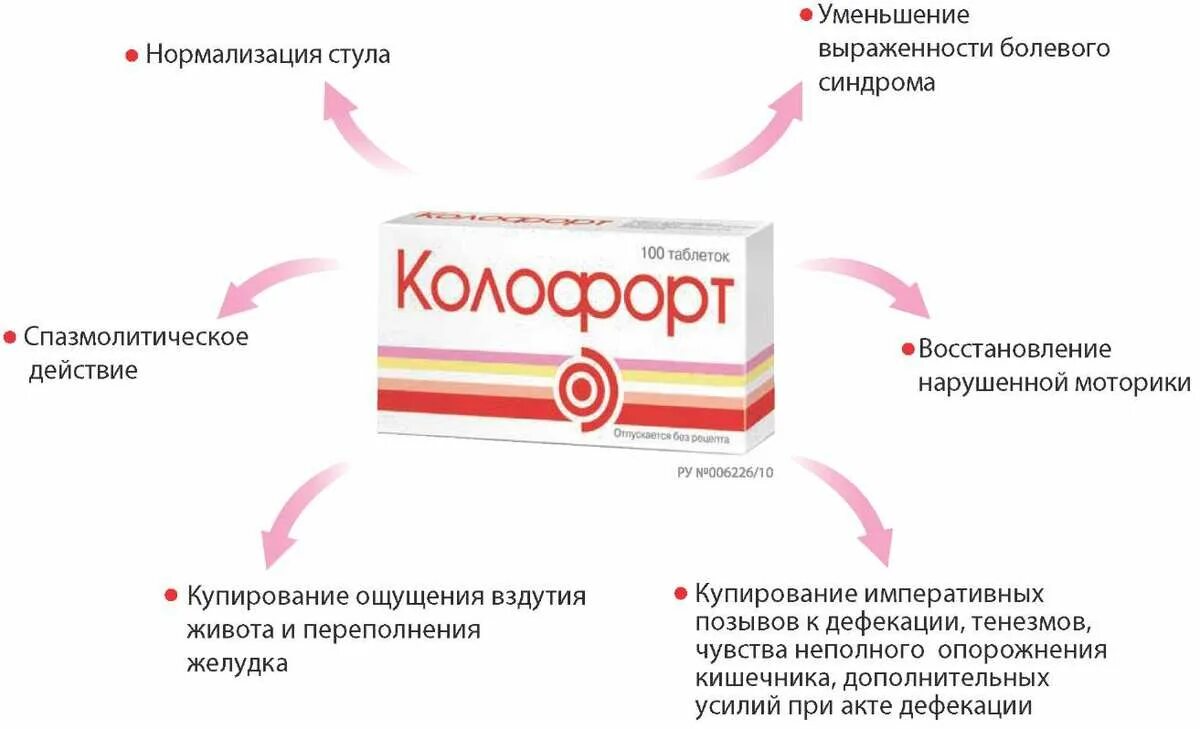 Колофорт. Колофорт таблетки. Колофорт изготовитель. Колофорт таблетки для рассасывания.