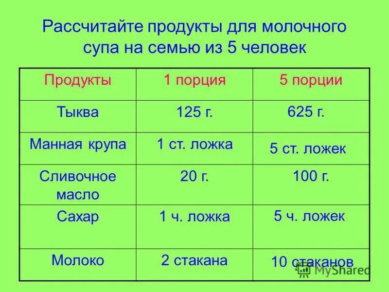 Задачи на выход химия. Расход продуктов на 1 человека. Себестоимость одного торта. Массовая доля выхода продукта реакции. Вычислите продукт.