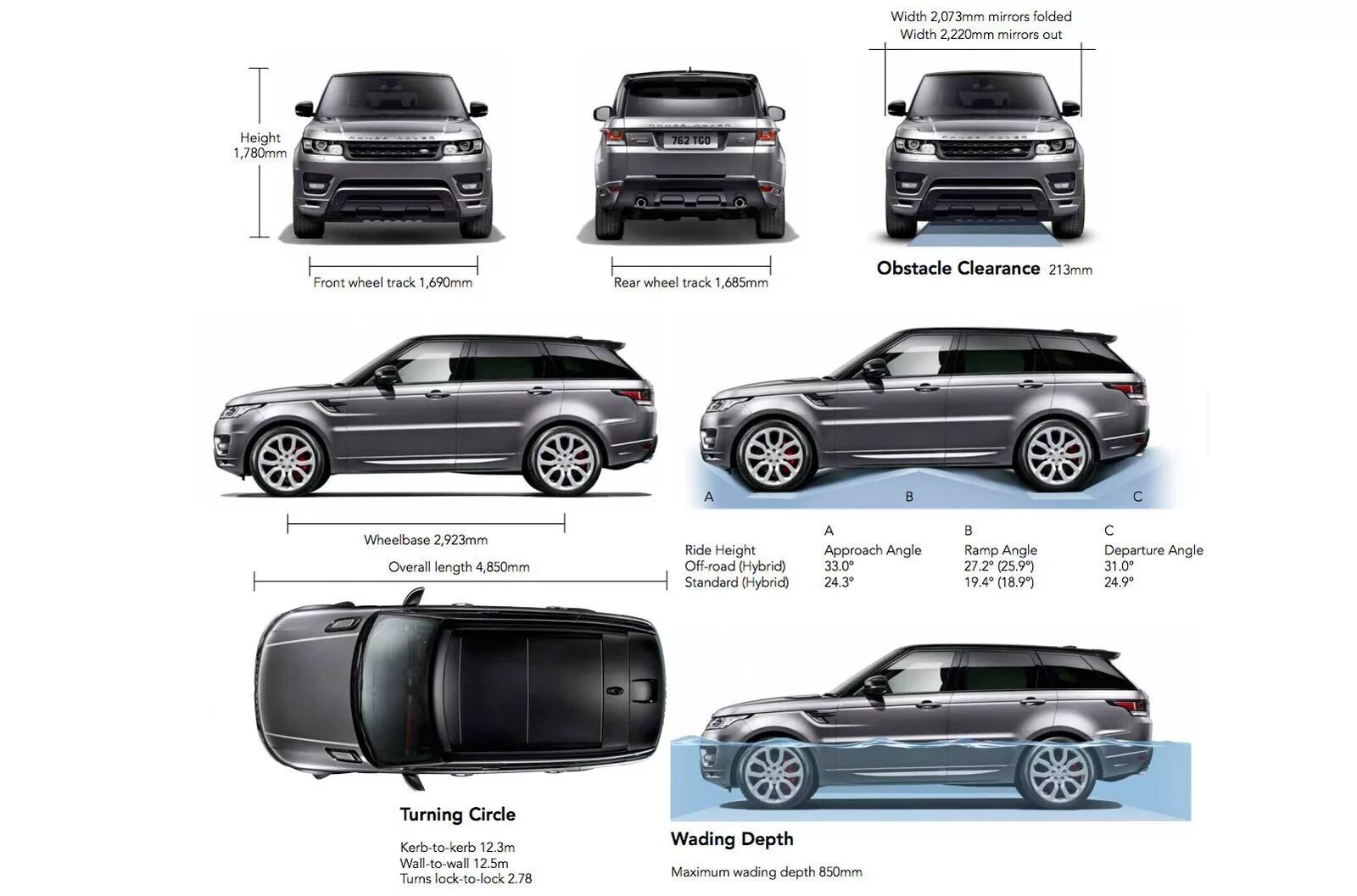 Размер рендж ровер спорт. Range Rover Sport 2 габариты. Range Rover Sport 2014 габариты. Land Rover range Rover Sport габариты. Range Rover Sport габариты кузова.