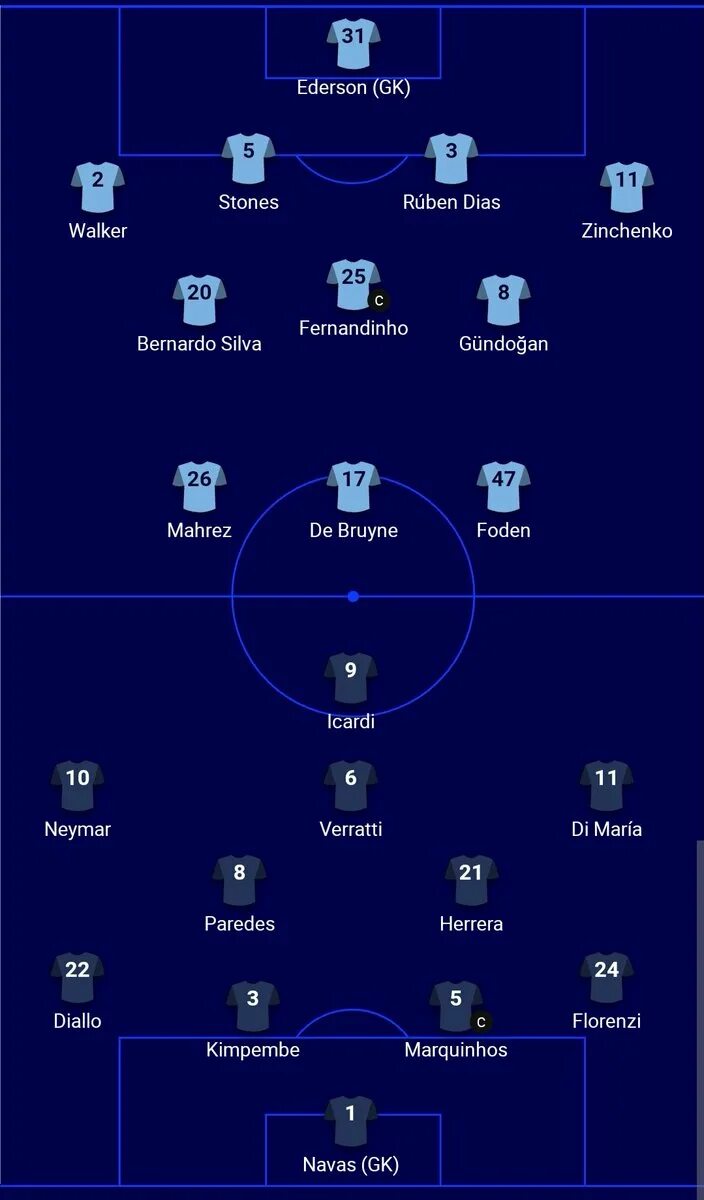 Стартовый состав сити. Стартовый состав ман Сити 2020/21. Состав ман Сити 2022 схема. Состав Манчестер Сити схема. Стартовый состав Манчестер Сити 2022.