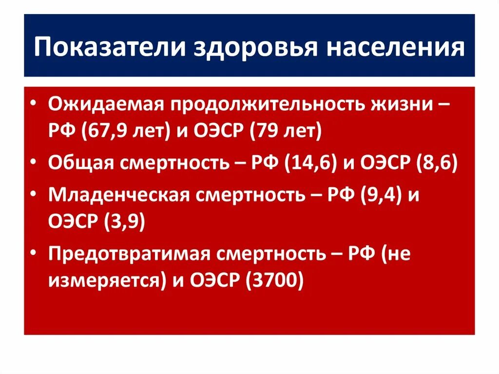 Сравнение показателей здоровья населения