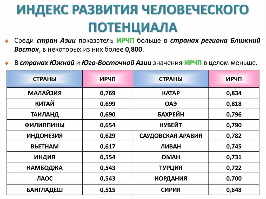 Страны с высоким развитием