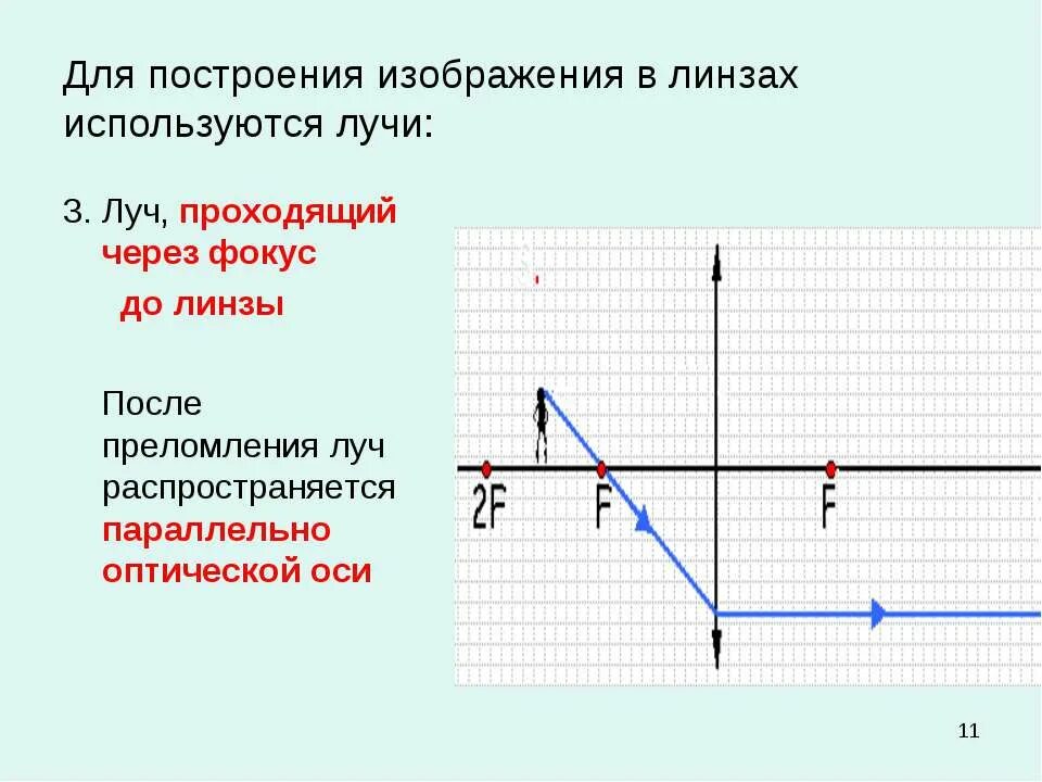 Изображения даваемые линзой задачи. Построение изображения в линзе. Построение изображения в линзах задания. Построение в линзах. Построение изображения через линзу.