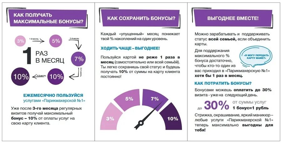 Статусы программы лояльности. Бонусные программы для клиентов. Система лояльности для клиентов салона красоты. Программа лояльности для клиентов салона красоты. Система бонусов для клиентов.