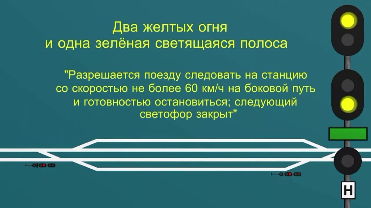 2 Желтых огня и 1 зеленая полоса на входном светофоре. Два желтых и одна зеленая светящаяся полоса. Зеленая сигнальная полоса на входном светофоре. Один жёлтый мигающий огонь на входном светофоре.