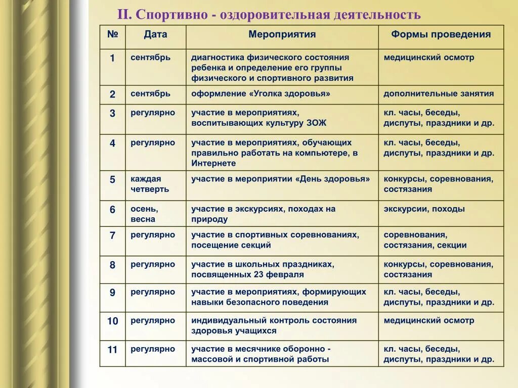 Форма проведения мероприятия какие бывают. Формы мероприятий для директоров. Какие виды мероприятий. Мероприятия и форма проведения к часу семьи.