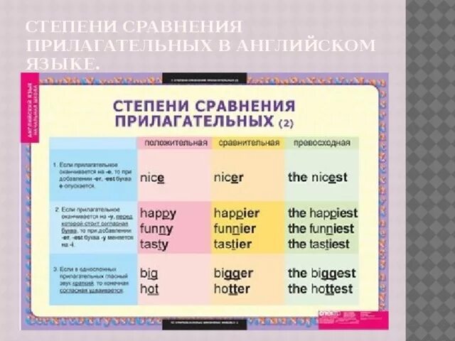 Дидактический материал по теме "Степени сравнения наречий и имен прилагательных"