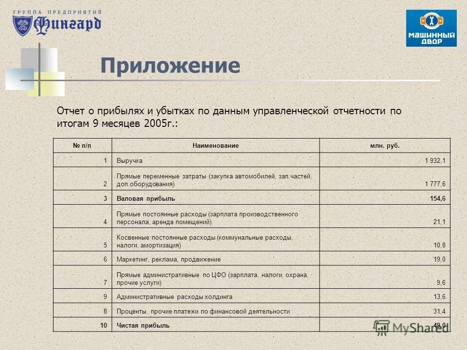 Приложение в отчете. Данные статистического отчета формируются по результатам. Содержание отчета по практике образец. В приложении был отчет. Оформление приложений в отчете.
