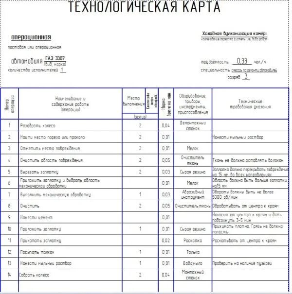 Карта ремонта техники. Технологическая карта ремонта двигателя ГАЗ-3307. Технологическая (Операционная) карта то-2 автомобиля ГАЗ 3307. Технологическая карта осмотра автомобиля ГАЗ-3307. Технологическая карта на техническое обслуживание системы ГАЗ -3307.