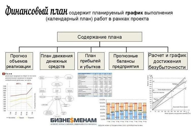 Бизнес план организации пример. Бизнес-план для малого бизнеса образец. Бизнес план готовый. Бизнес план для малого бизнеса. Бизнес план для малого бизнеса пример.