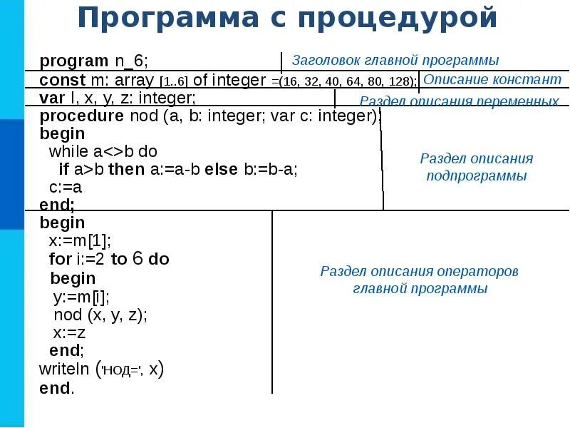Программы на языке паскаль функции. Запись алгоритмов на языке программирования паскаль. алгоритм написания программы в паскале. вспомогательные алгоритмы на языке паскаль. порядок описания программы в паскале.