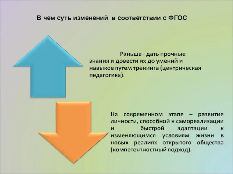 Суть изменений с участием. Изменено в соответствии. Есть изменения.