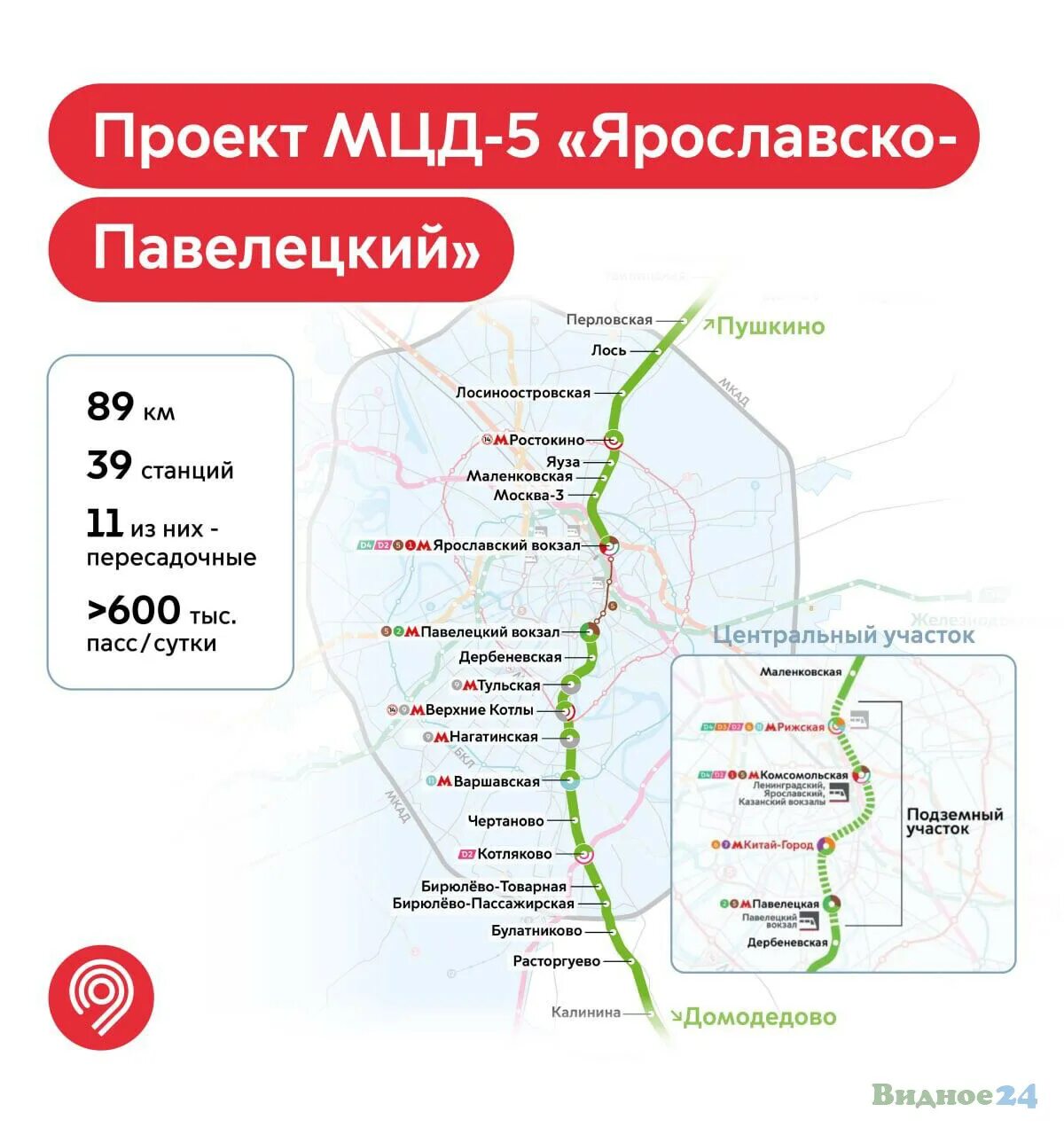 Диаметры московского метро. МЦД 5 диаметр со станциями. Линия МЦД-5 схема. 5 Диаметр МЦД схема. Московских центральных диаметров (МЦД) — d5 схема.