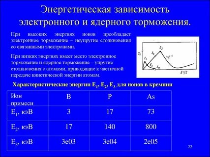Электронная зависимость