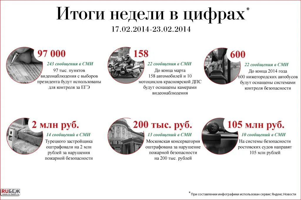 Итоги недели 3. Результаты в цифрах. о нас в цифрах дизайн. итоги в цифрах. о нас в цифрах.