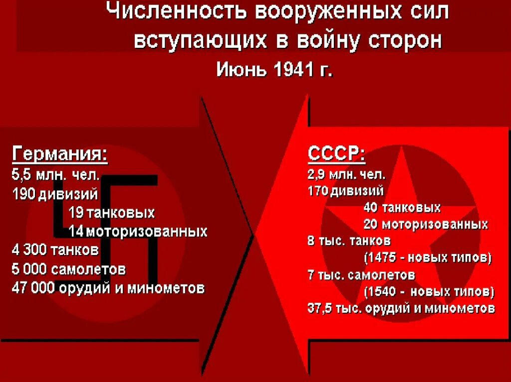 Охарактеризуйте подготовку ссср и германии к войне. СССР накануне Великой Отечественной войны 1939-1941. Подготовка Германии и СССР К Великой Отечественной войне. СССР накануне войны 1939-1941г.. СССР накануне второй мировой войны таблица.