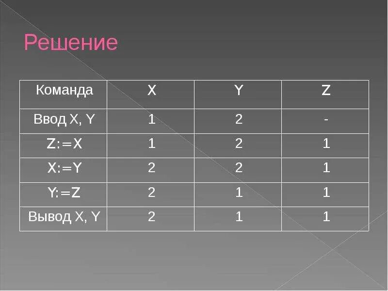 Y 1 x информатика