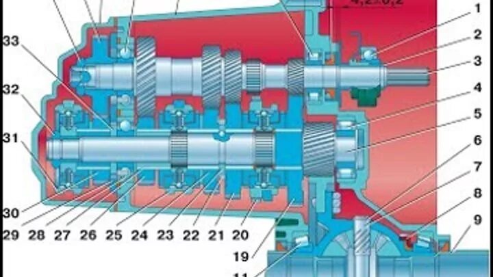 Схема коробки ВАЗ 2114 коробки передач. Строение КПП ВАЗ 2114. Строение коробки ВАЗ 2114. Коробка передач ВАЗ 2114 чертеж. Переключение передач ваз 2115