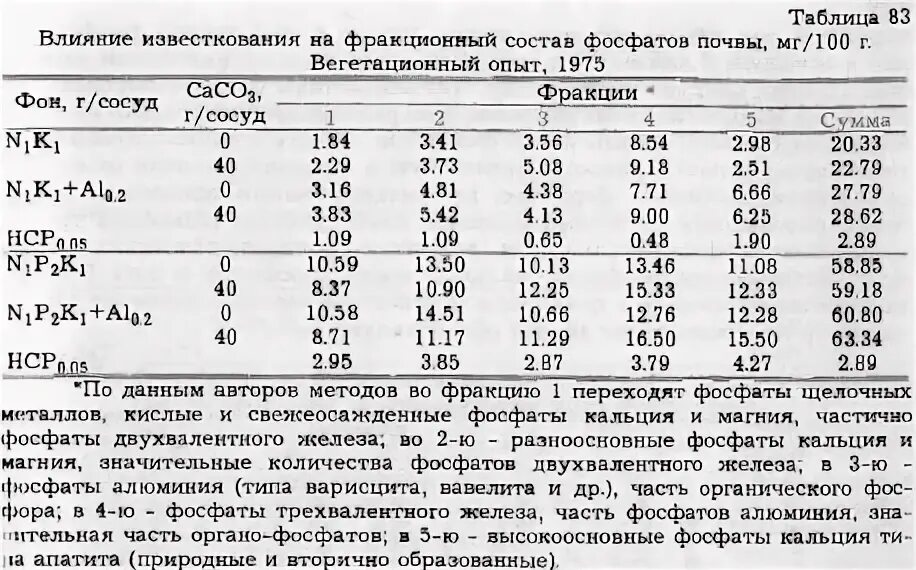 Фосфаты в пищевых продуктах. Фосфат химия. Фосфаты. Содержание фосфата. Содержание фосфата.