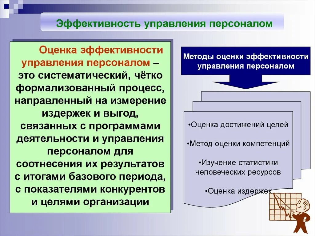 Оценка организационной эффективности системы управления персоналом. Оценка эффективности управления персоналом. Критерии результативности отдела персонала. Показатели эффективности системы управления. Основа любой эффективной деятельности