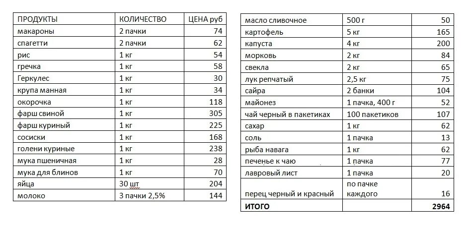 Продукты на месяц на 3 человека