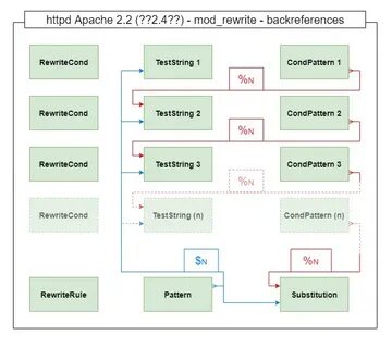 Nginx rewrite