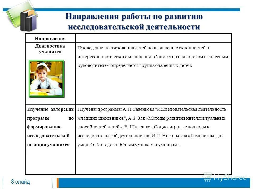 Углубленное изучение предмета биологии и химии. Учебники для углубленного изучения математики. Предметы для углубленного изучения. Углубленное изучение программы. Углубленное изучение программы.