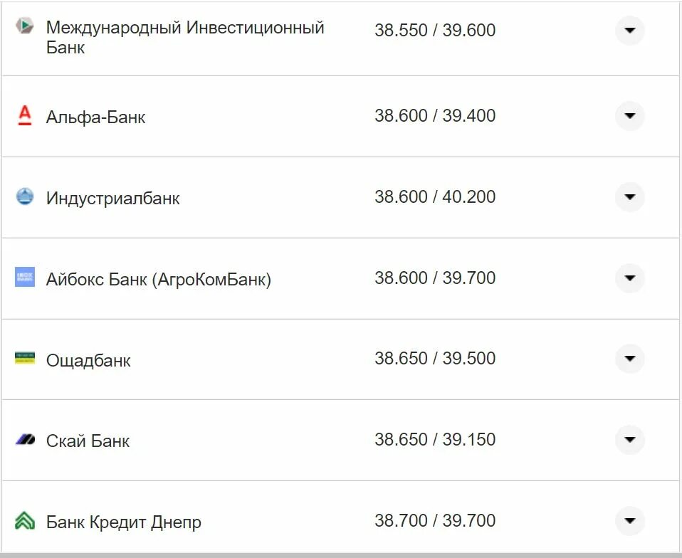 Доллар в августе 2025 сколько будет стоить. Курс доллара. гривны к доллары курс доллару.