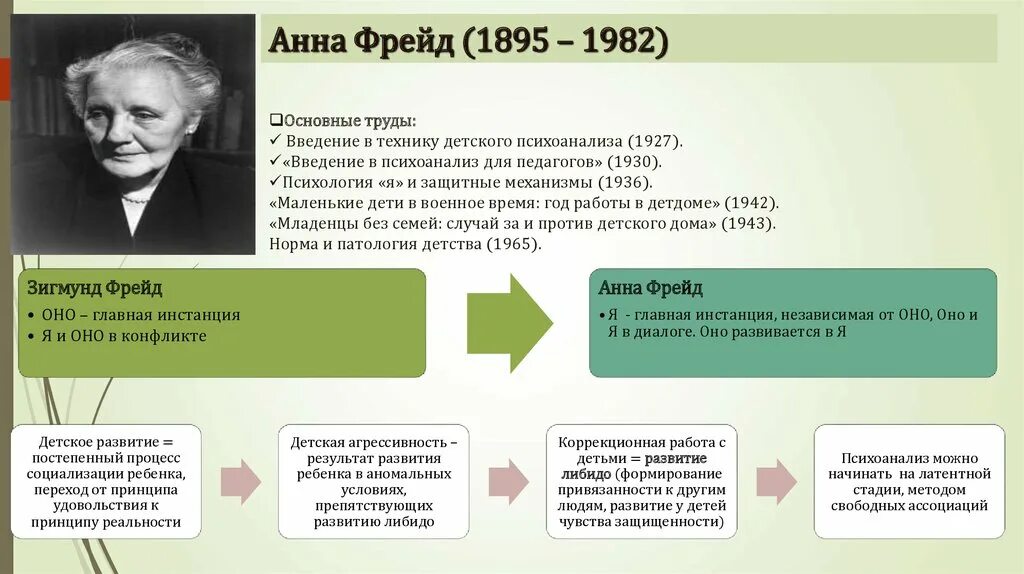 Зрение психоанализ