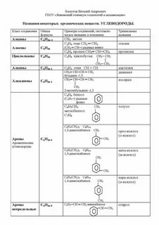 Название веществ в органической химии