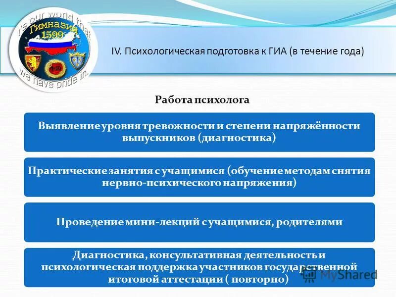 психология готовность школьника к гиа. психологическая поддержка участников гиа. диагностика психологической готовности к гиа. диагностика психологической готовности к гиа. анализ по тесту м.